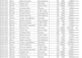 clean, filtering, merge, split excel data